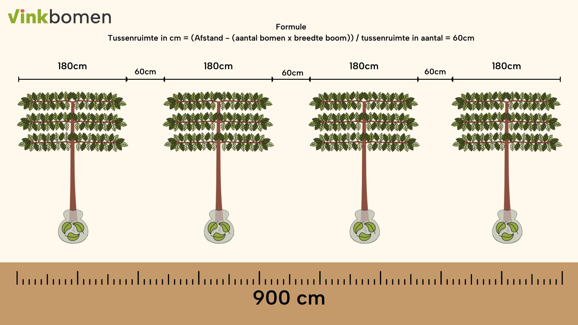 afstand tussen leibomen