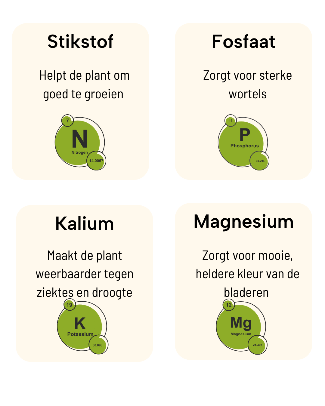 DCM meststoffen elementen